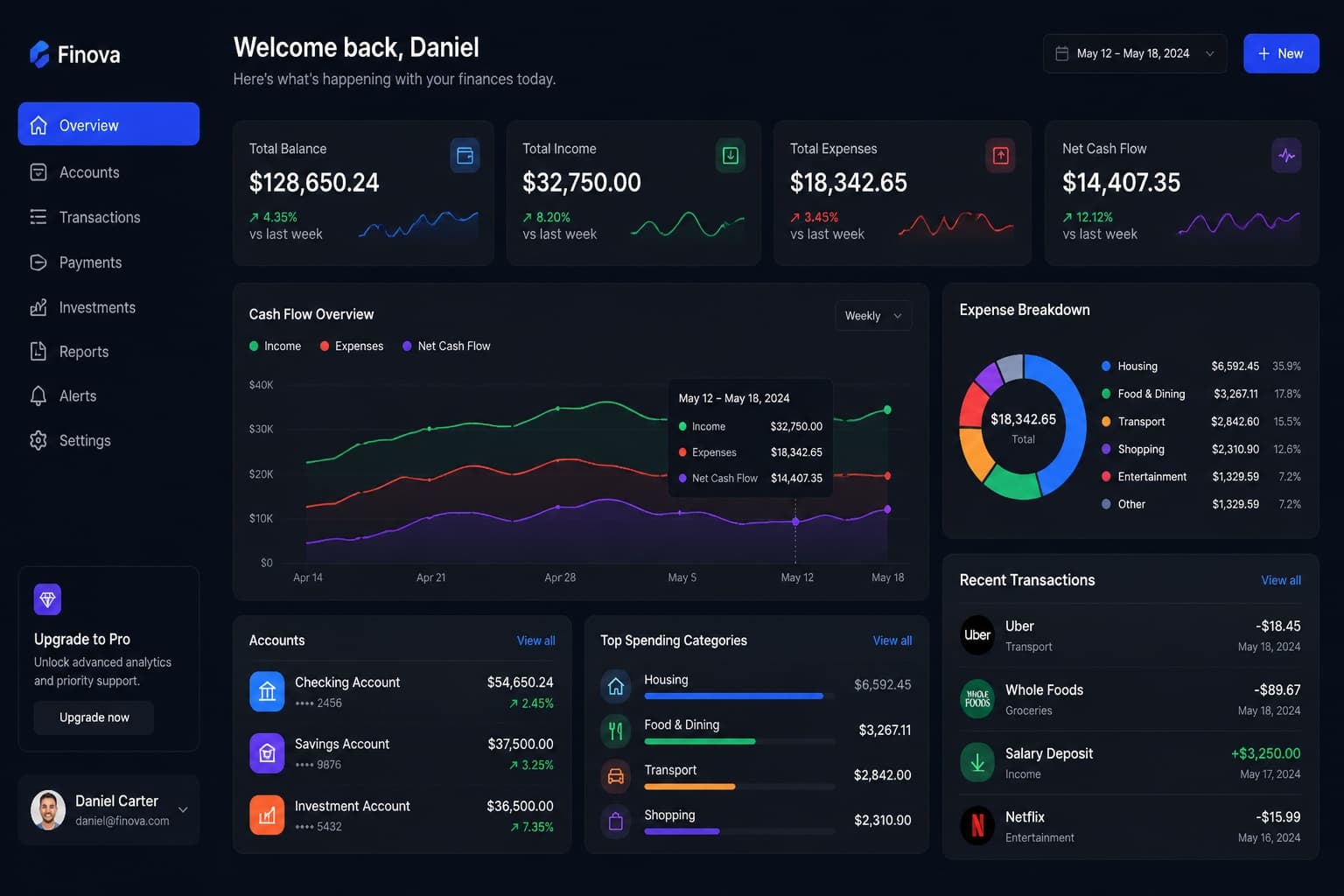 NovaPay Dashboard — SaaS · Fintech