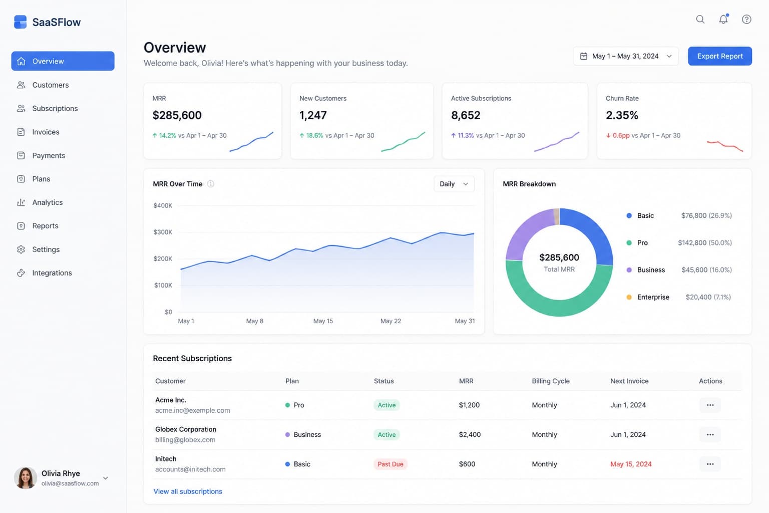 SaaS Platforms
